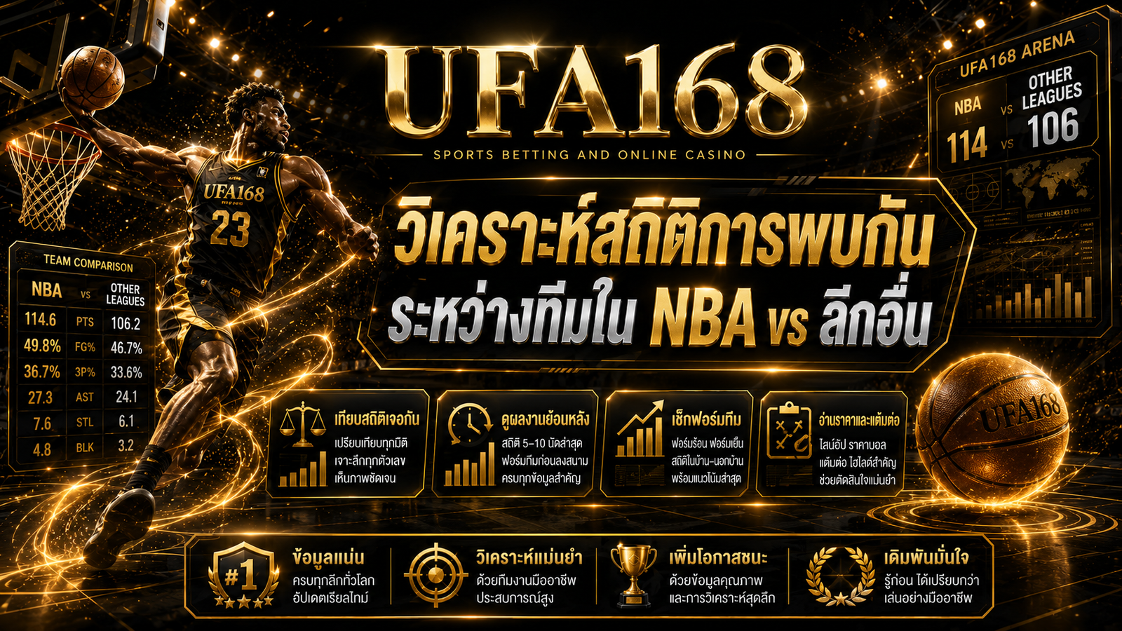 NBA vs ลีกอื่น UFA168