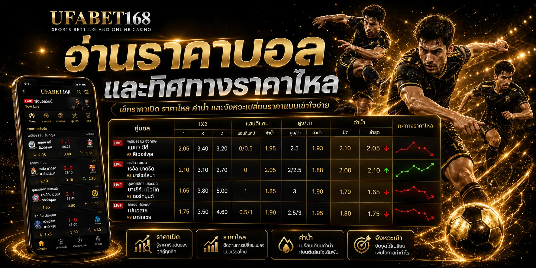 วิเคราะห์บอล UFA168