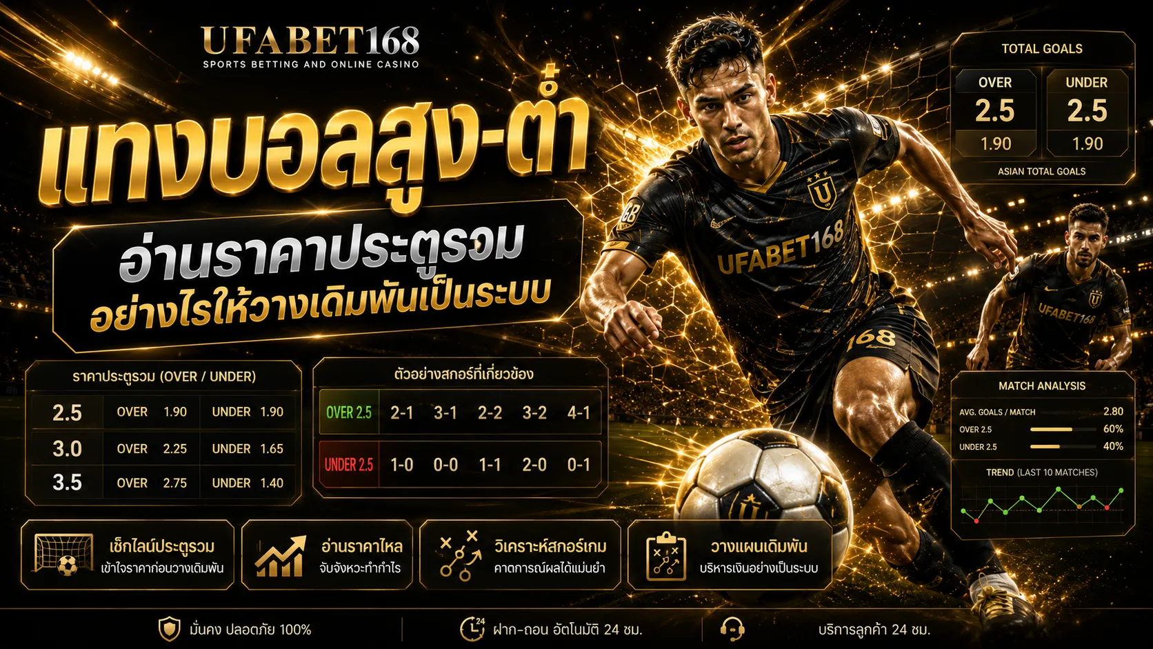 แทงบอลสูง-ต่ำ