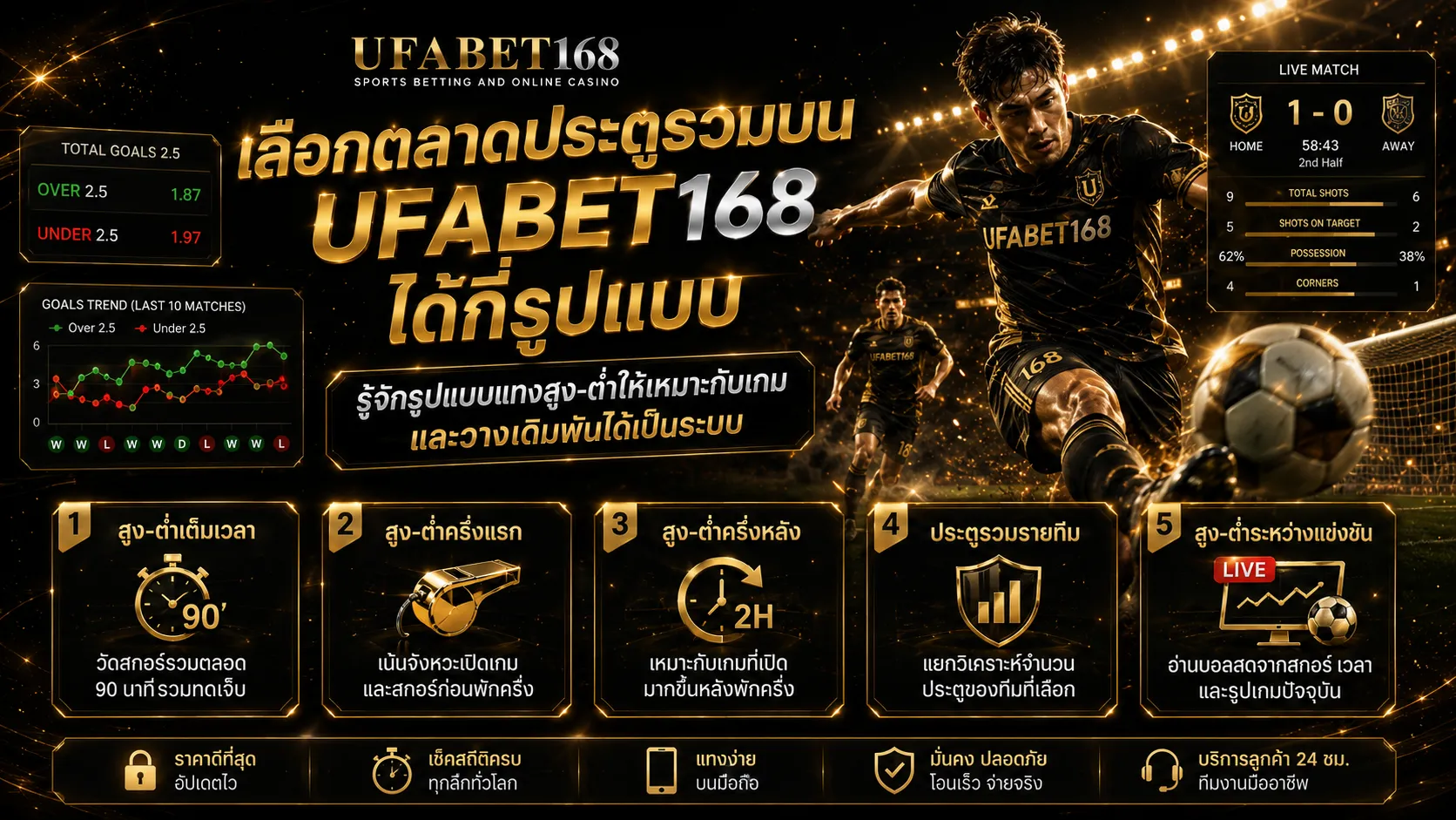 แทงบอลสูง-ต่ำ UFABET168