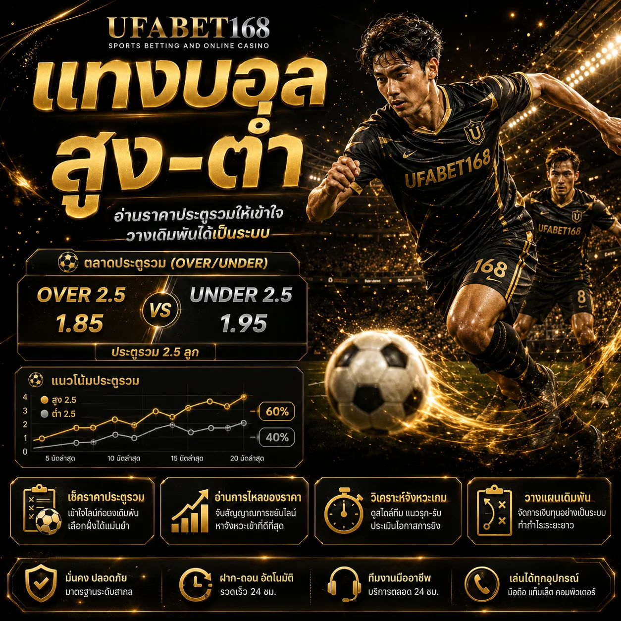 แทงบอลสูง-ต่ำ UFABET168