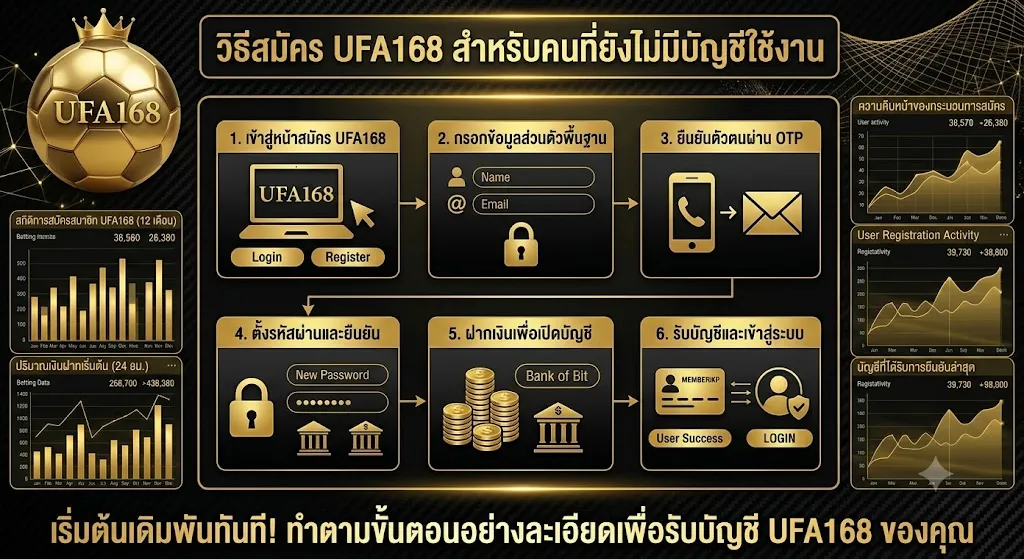 สมัคร UFA168