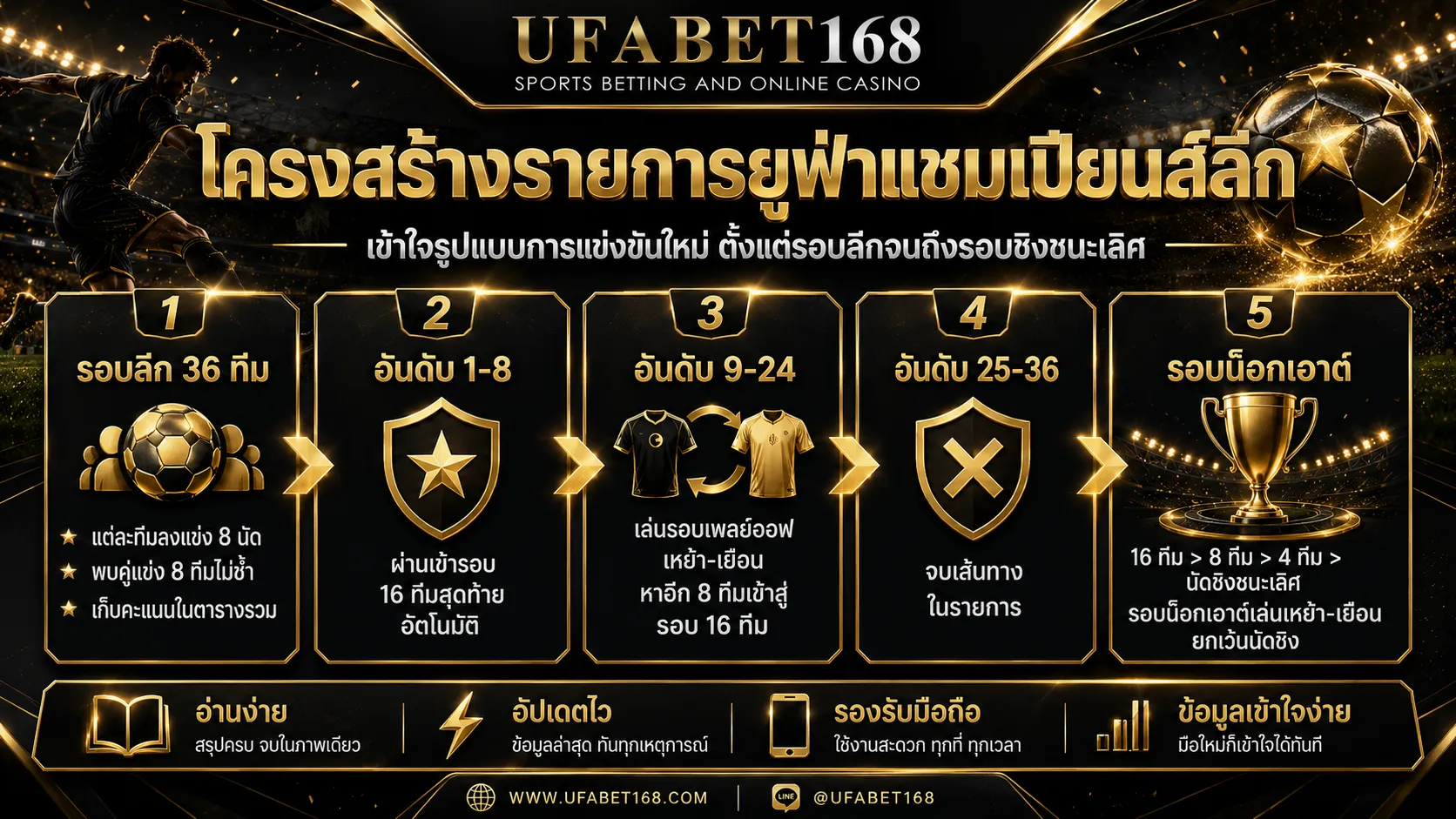 โครงสร้างรายการยูฟ่าแชมเปียนส์ลีก
