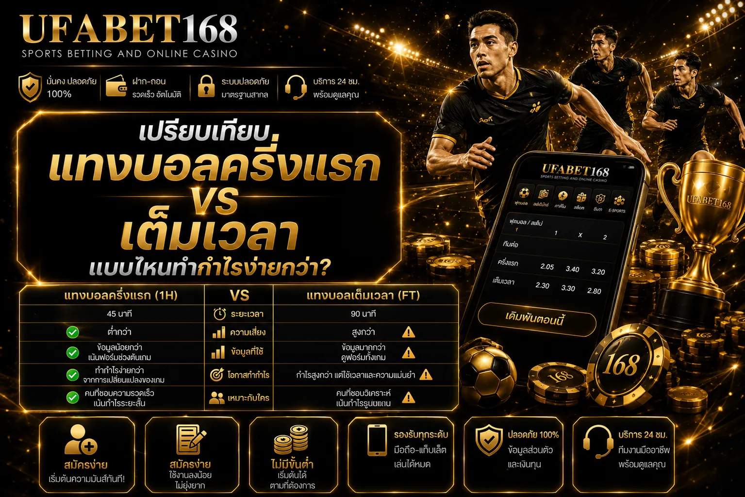 แทงบอลครึ่งแรก vs เต็มเวลา