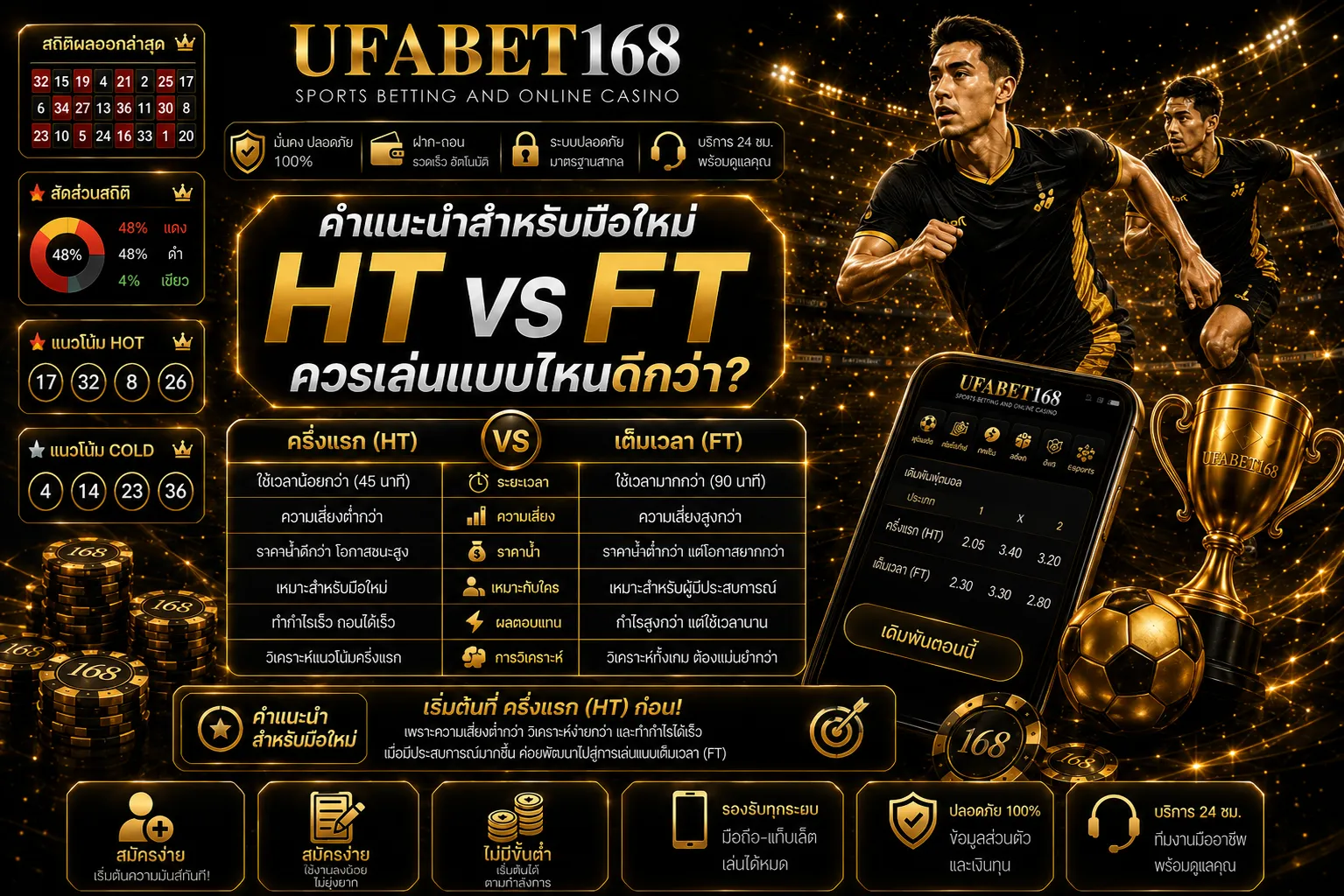 แทงบอลครึ่งแรก vs เต็มเวลา